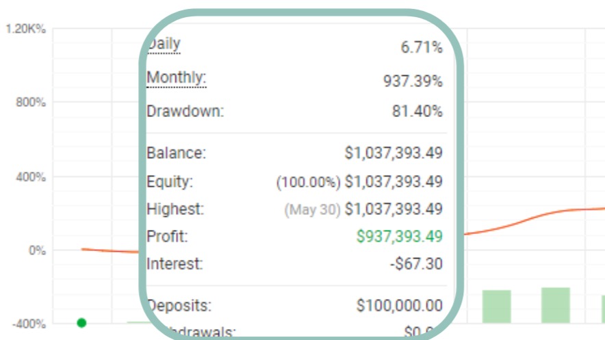 bryan_trades