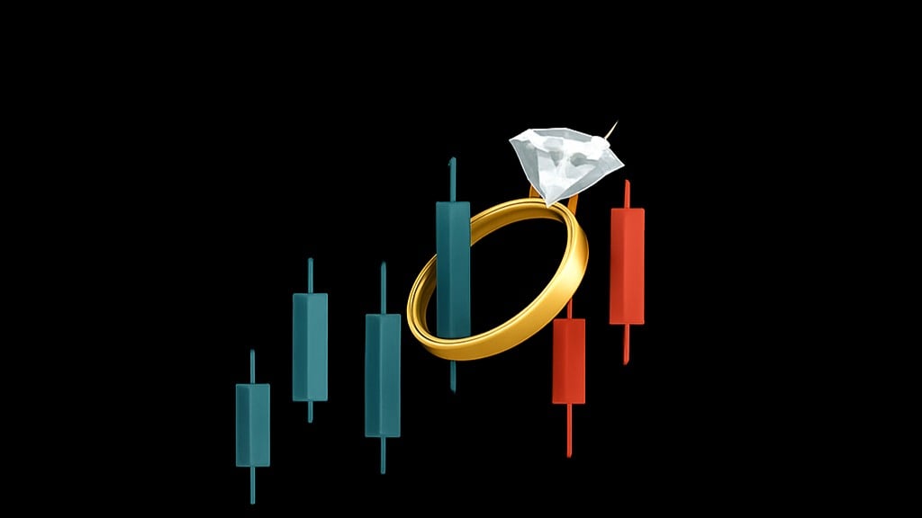 Married To The Markets