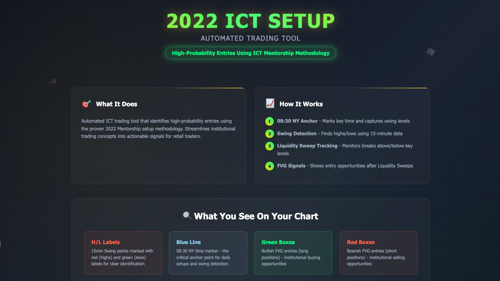2022 ICT Model