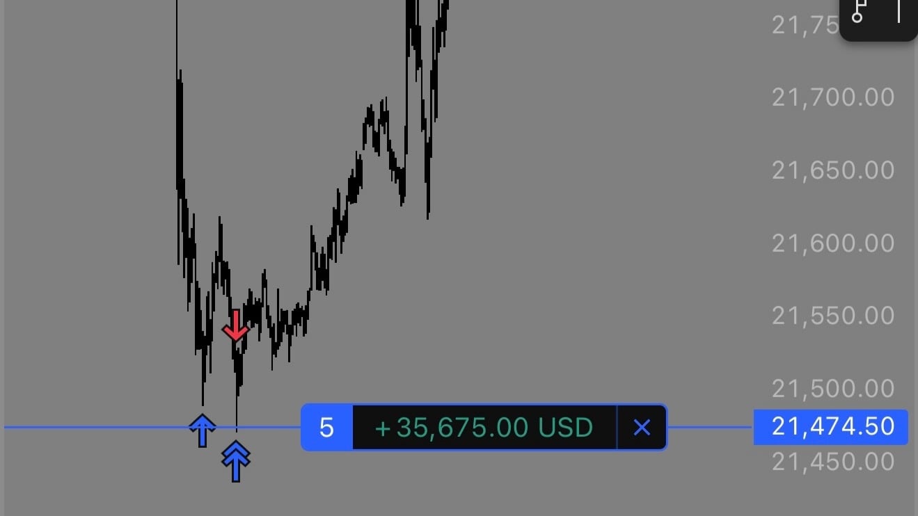 Risk Reward Trading