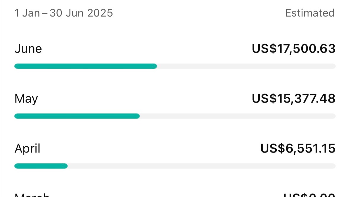 Make Money From Shorts