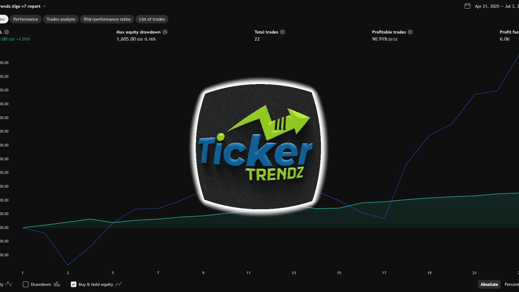 TickerTrendz Discord (FREE)