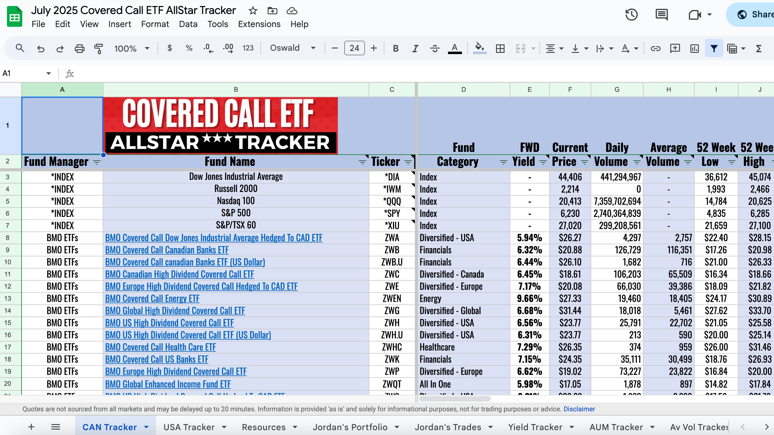 Covered Call ETF Investing