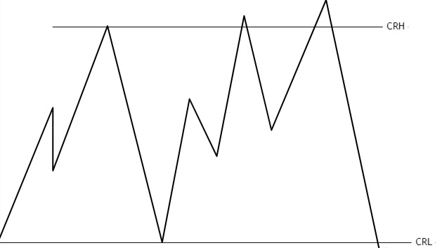 ARQ Trading