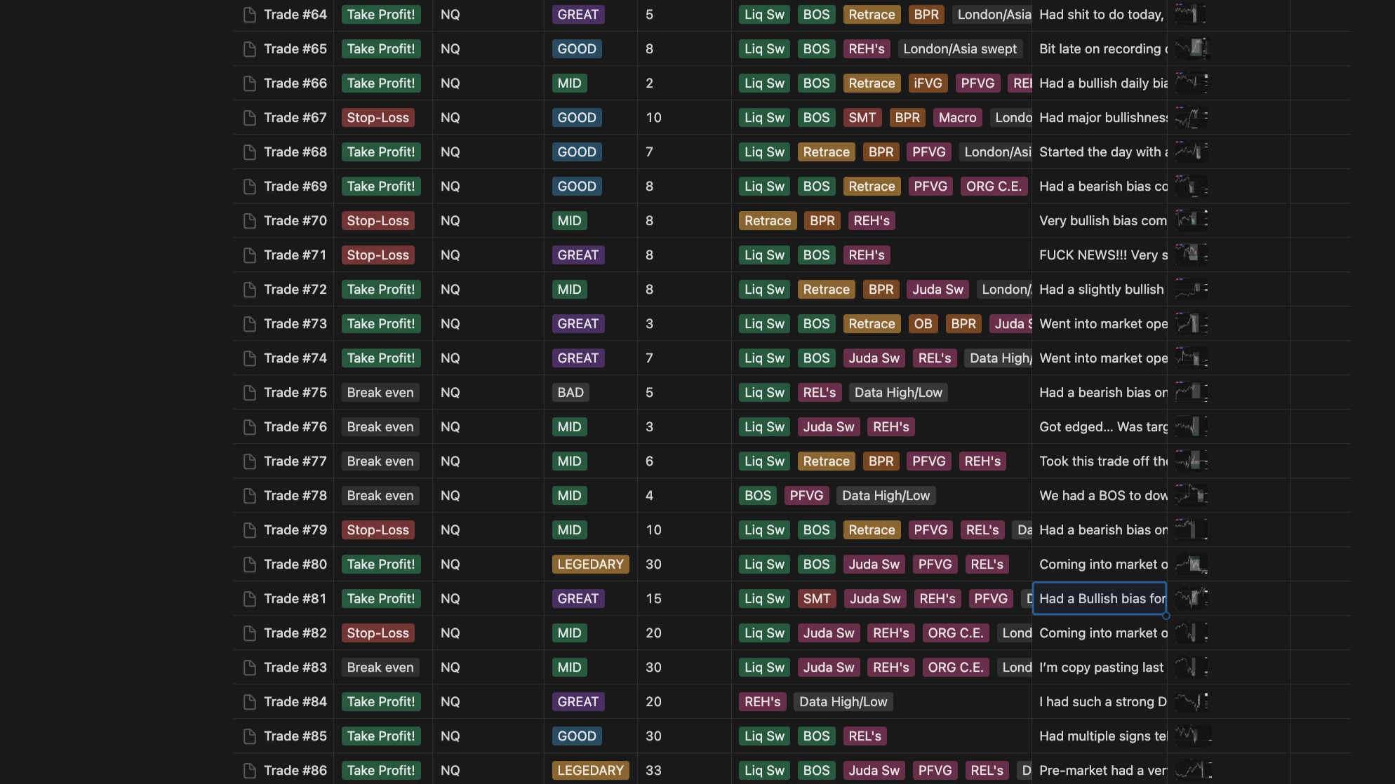 GDF+ Jtrdz model and trade notes
