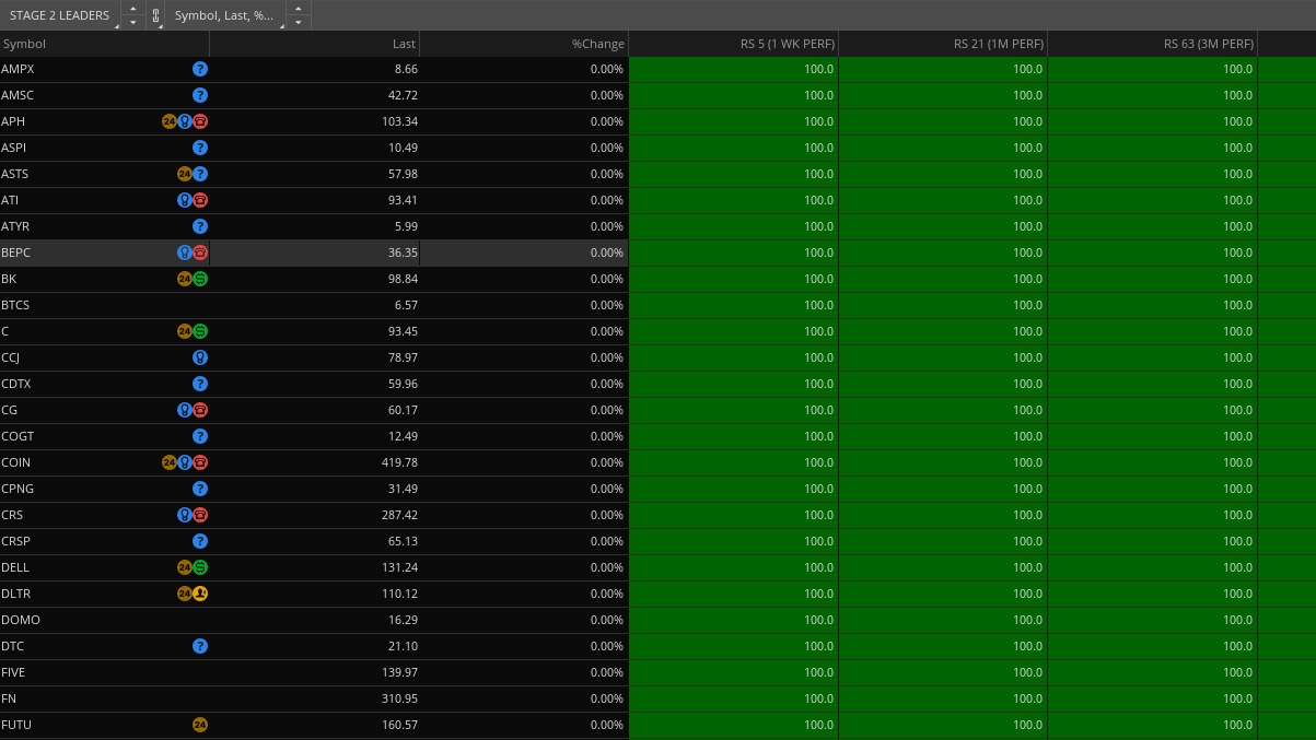 Relative Strength Dashboard
