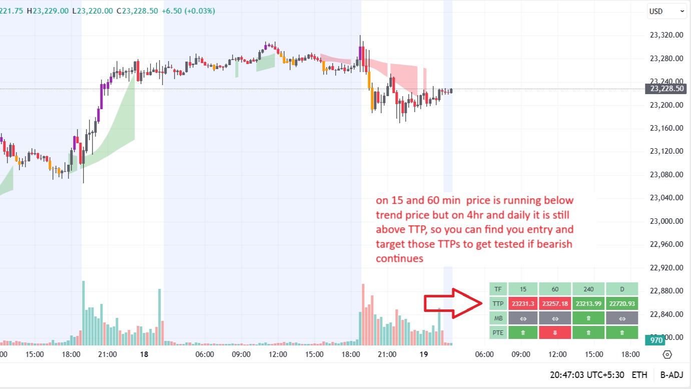 MTF Prime Indicator