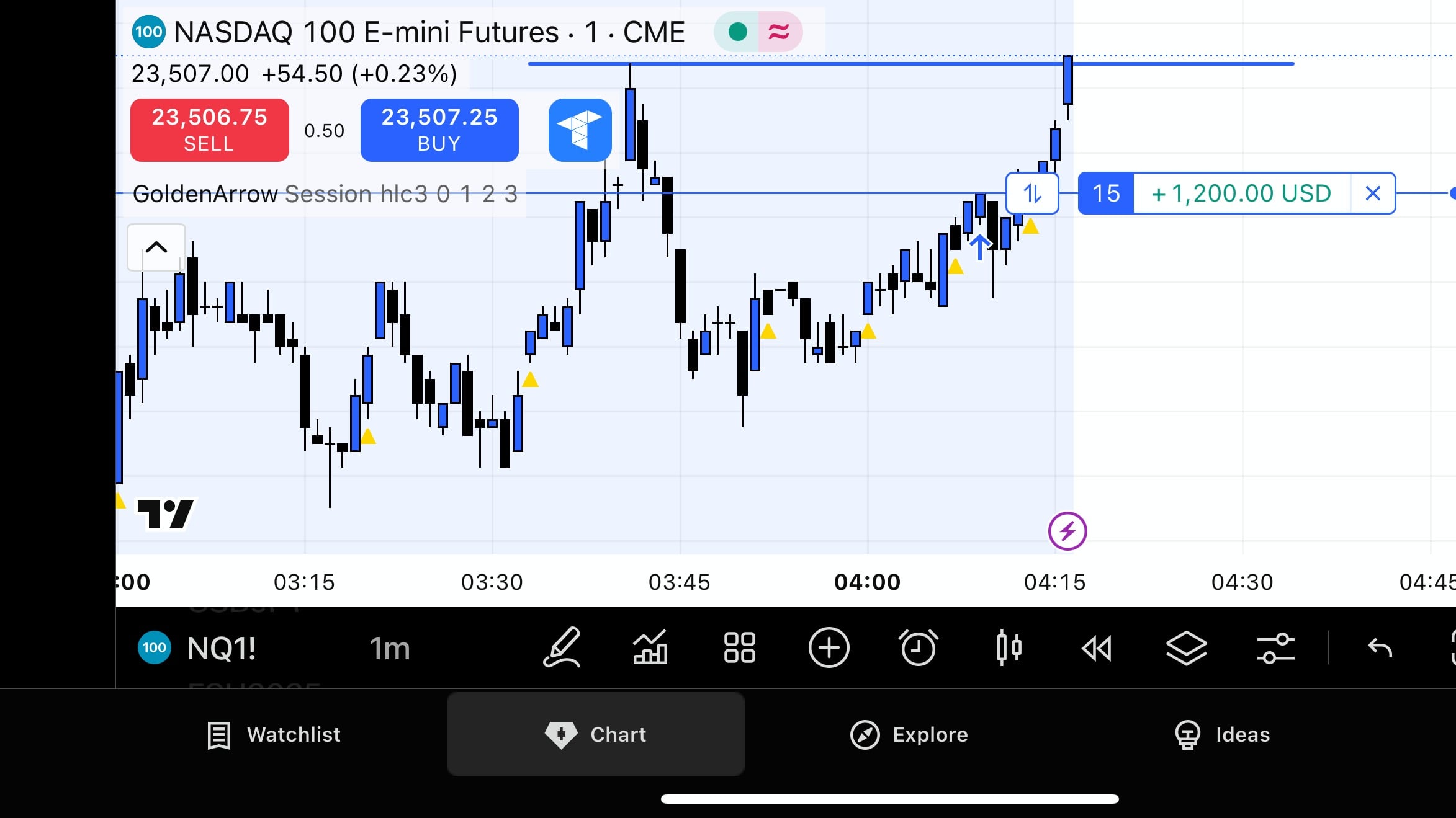CDUBZ Trading