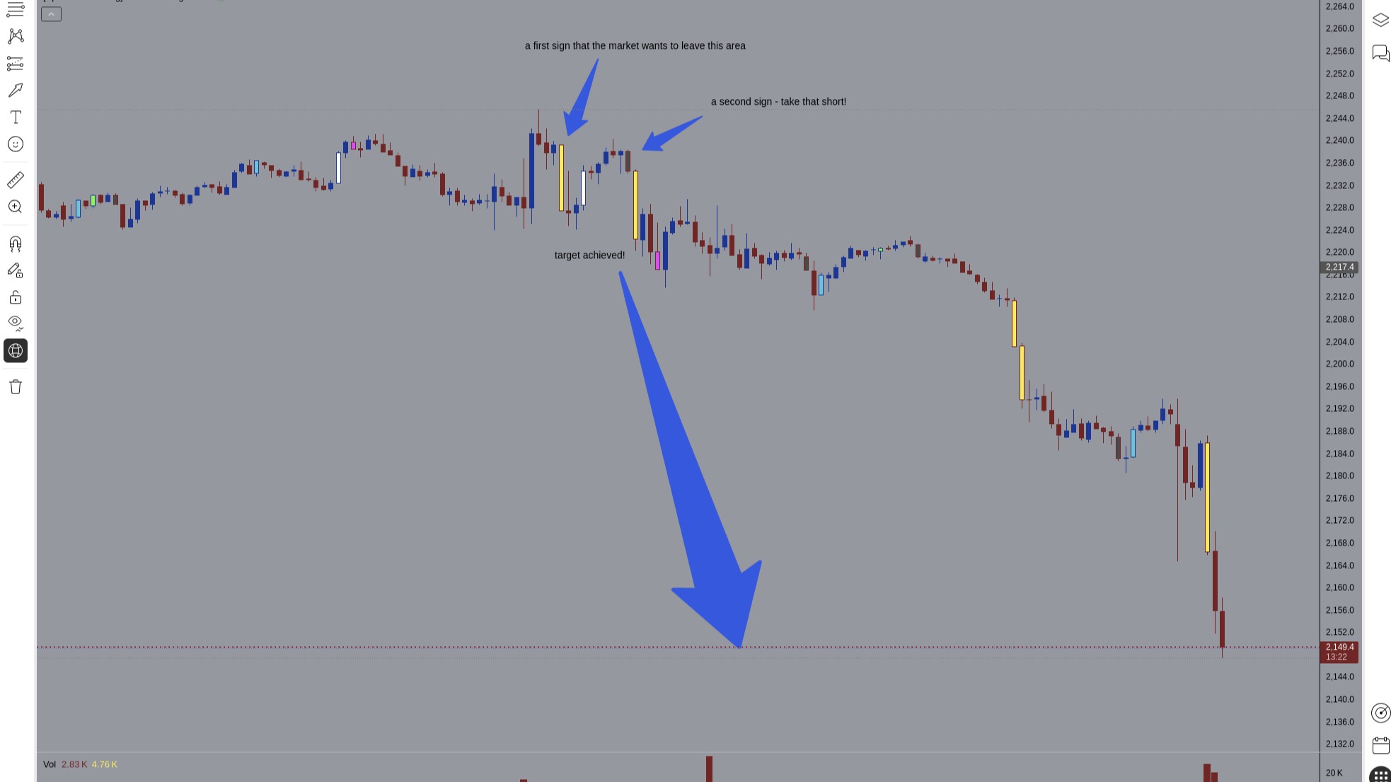 AAT - Tri-Market alignment