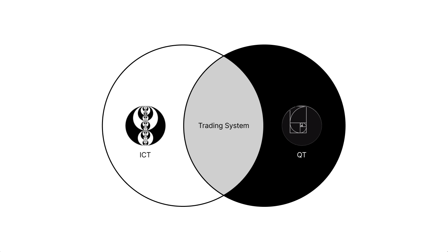 ICT + QT Concepts