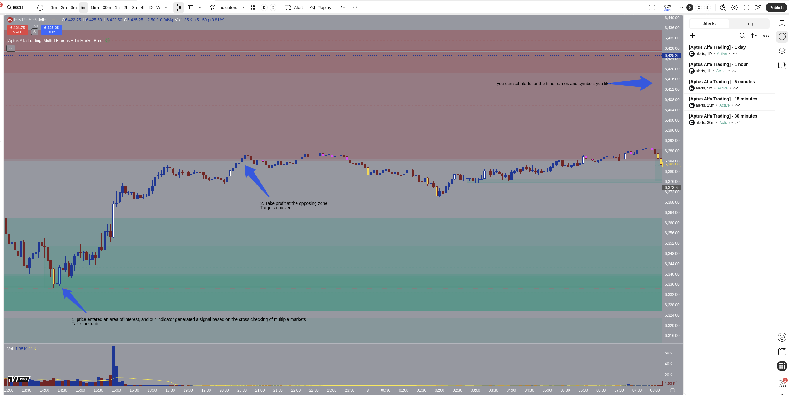 Aptus Alfa Trading bundle