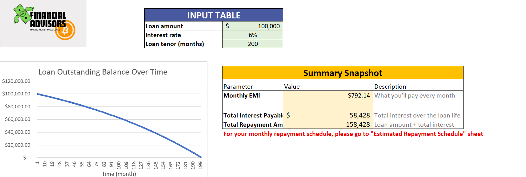 Loan Calculator + Borrowing Guide