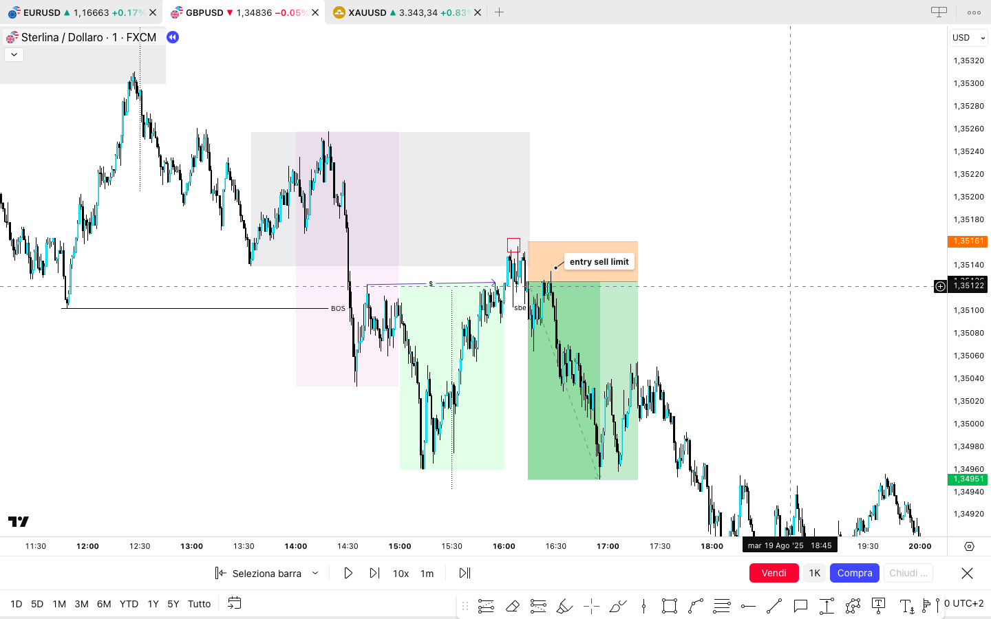 trading with me 