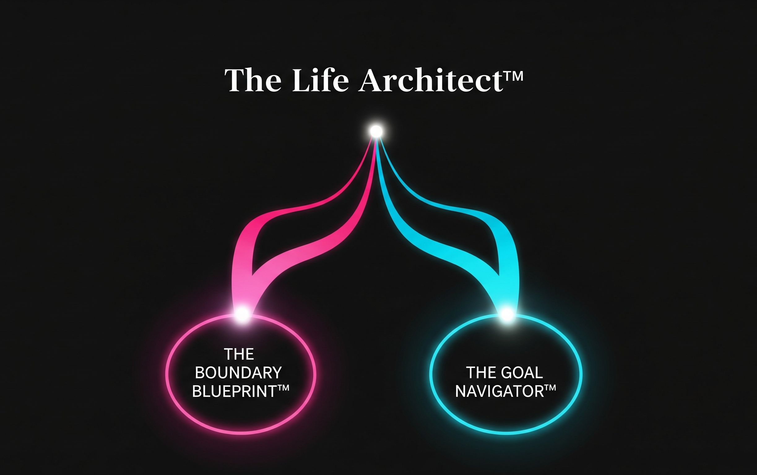 The Life Architect™