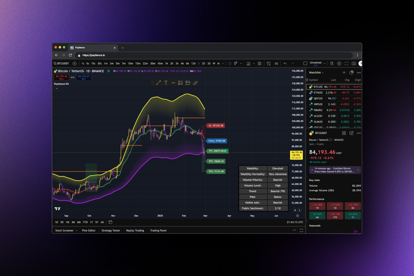 Trading Indicator Bundle