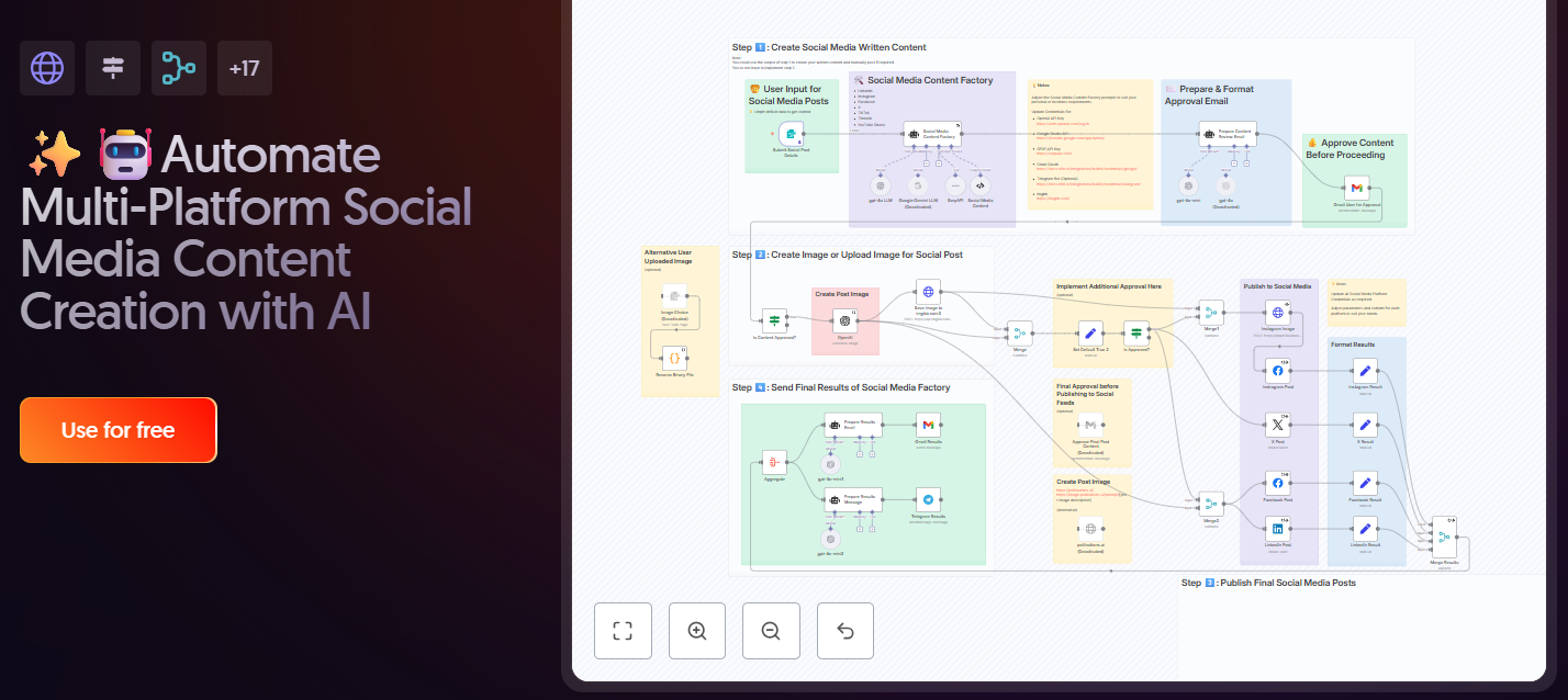 ✨🤖Automate Multi-Platform AI