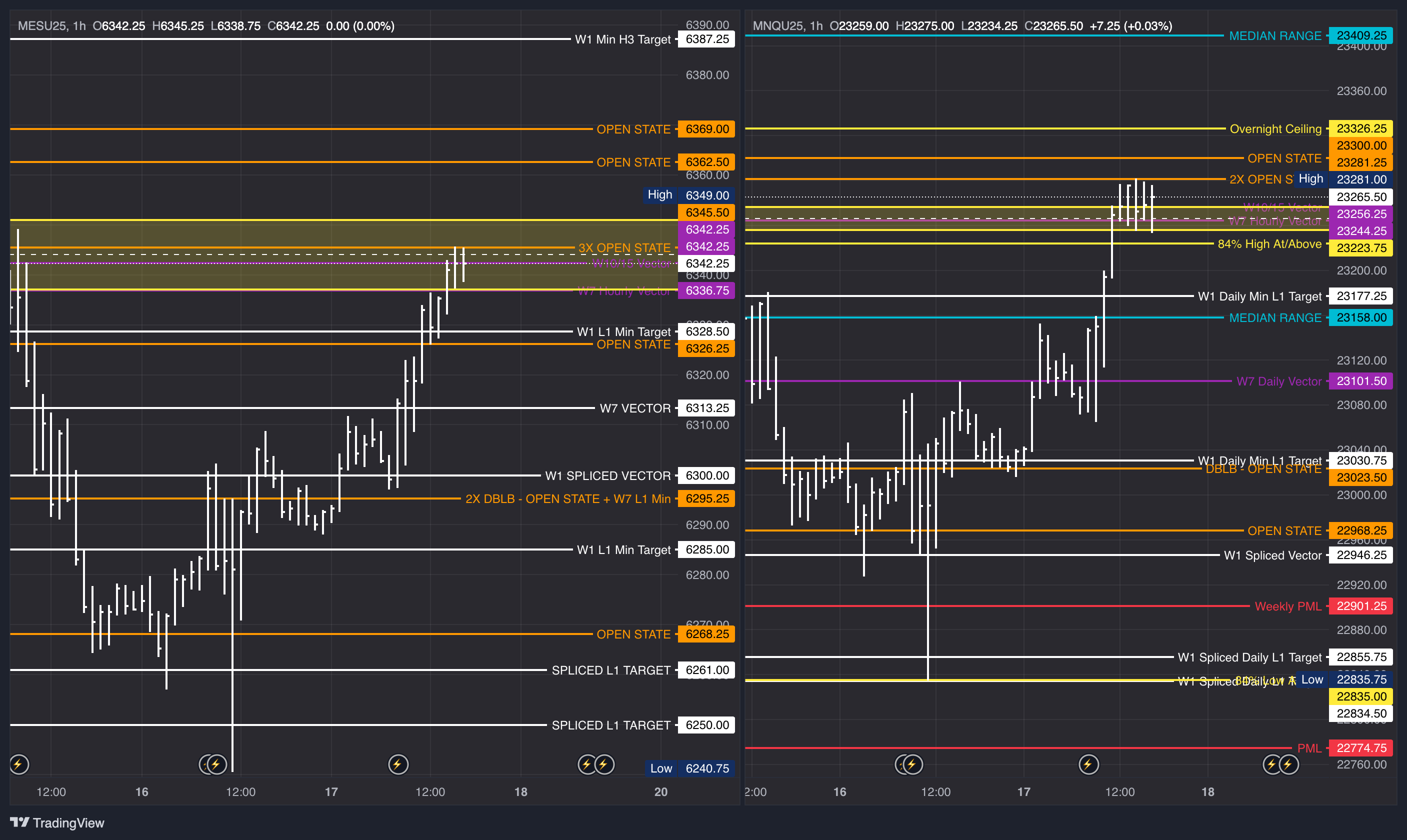 TradeWellX