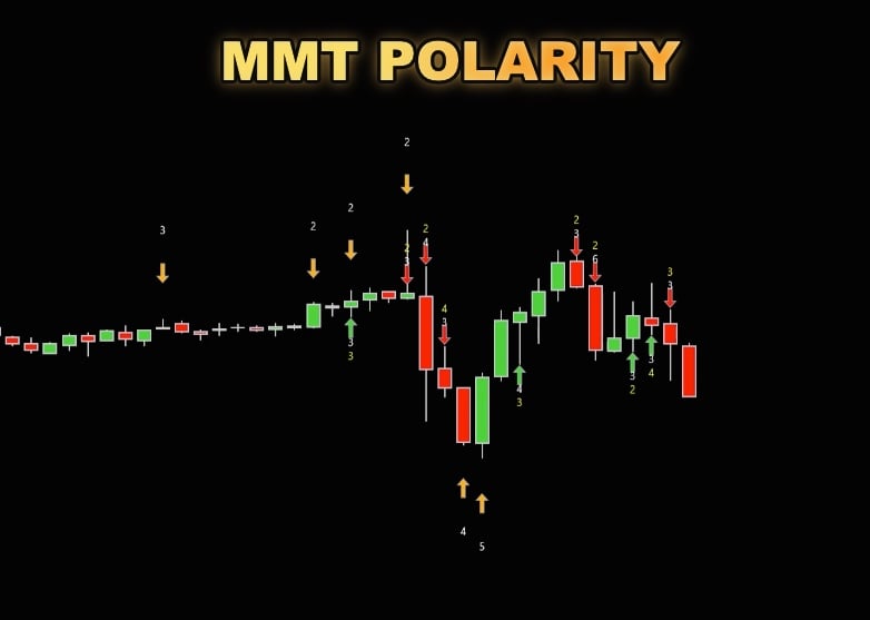 MMT POLARITY Indicator