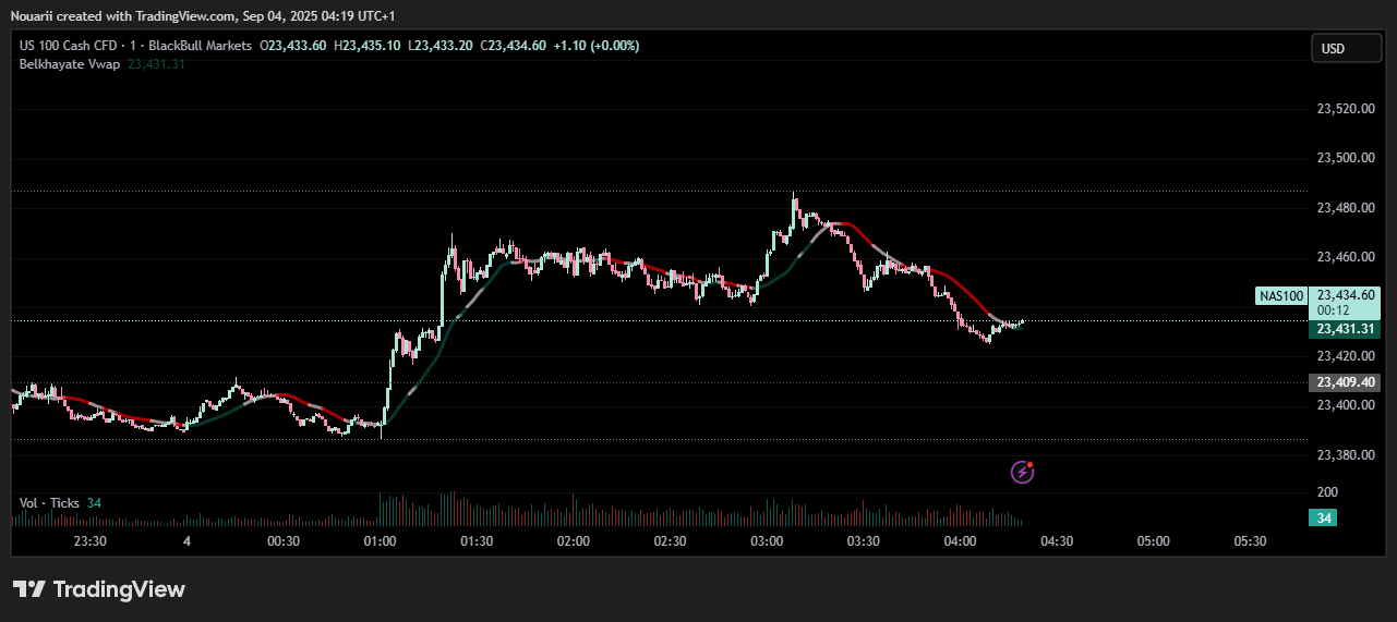 VWAP Pro Trading Indicator 