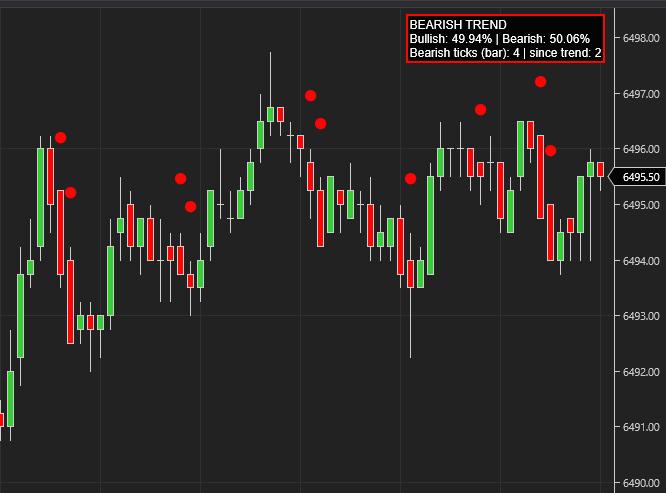 The Bearish Bullish Advanced 