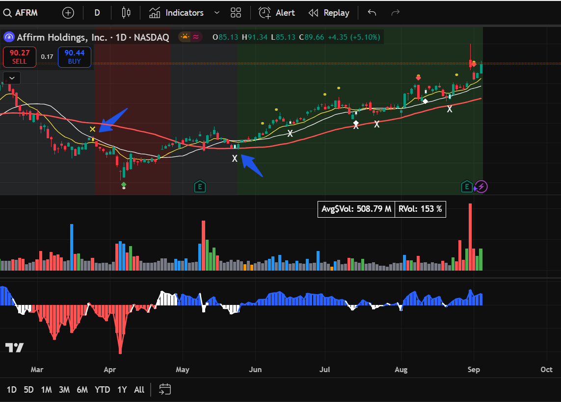 ST - Trading Indicator + Premium Discord