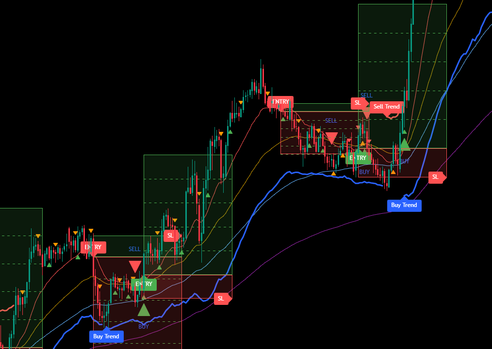 RR Box Pro (TradingView)