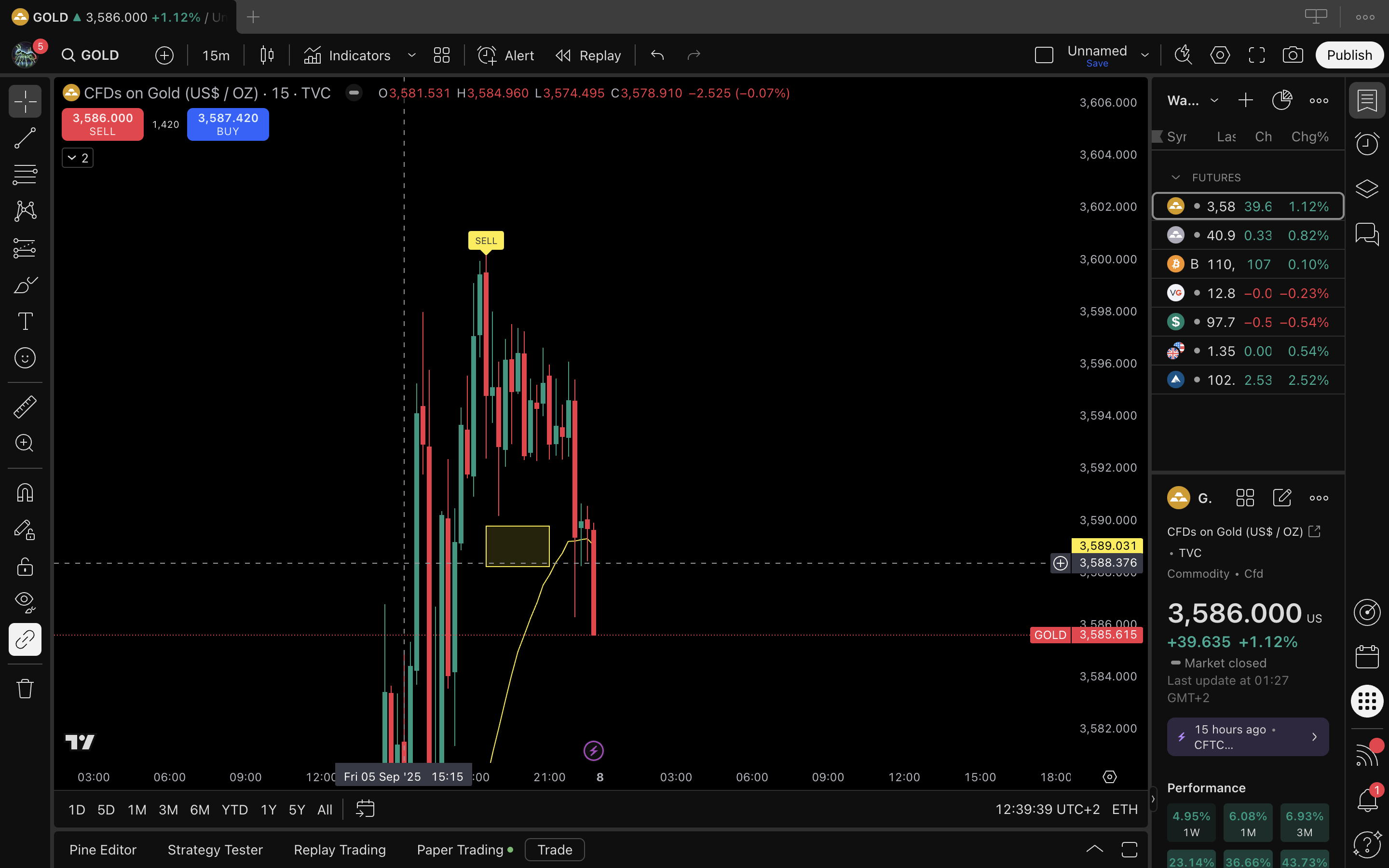 Anchored Pivot Pullback Zones