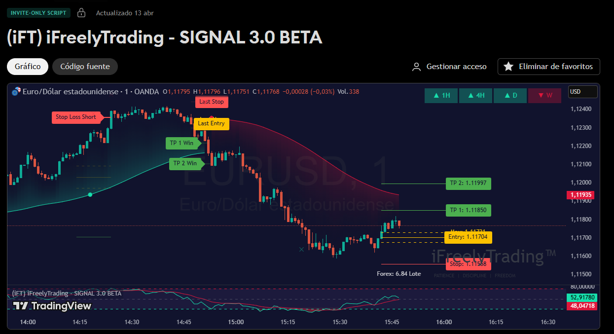 (iFT) iFreelyTrading - SIGNAL 