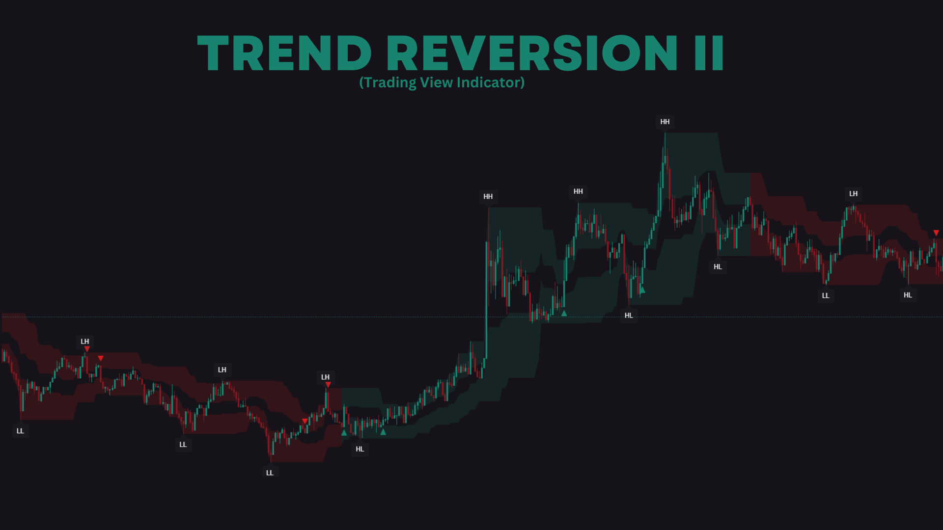 JTP Trend Reversion 2