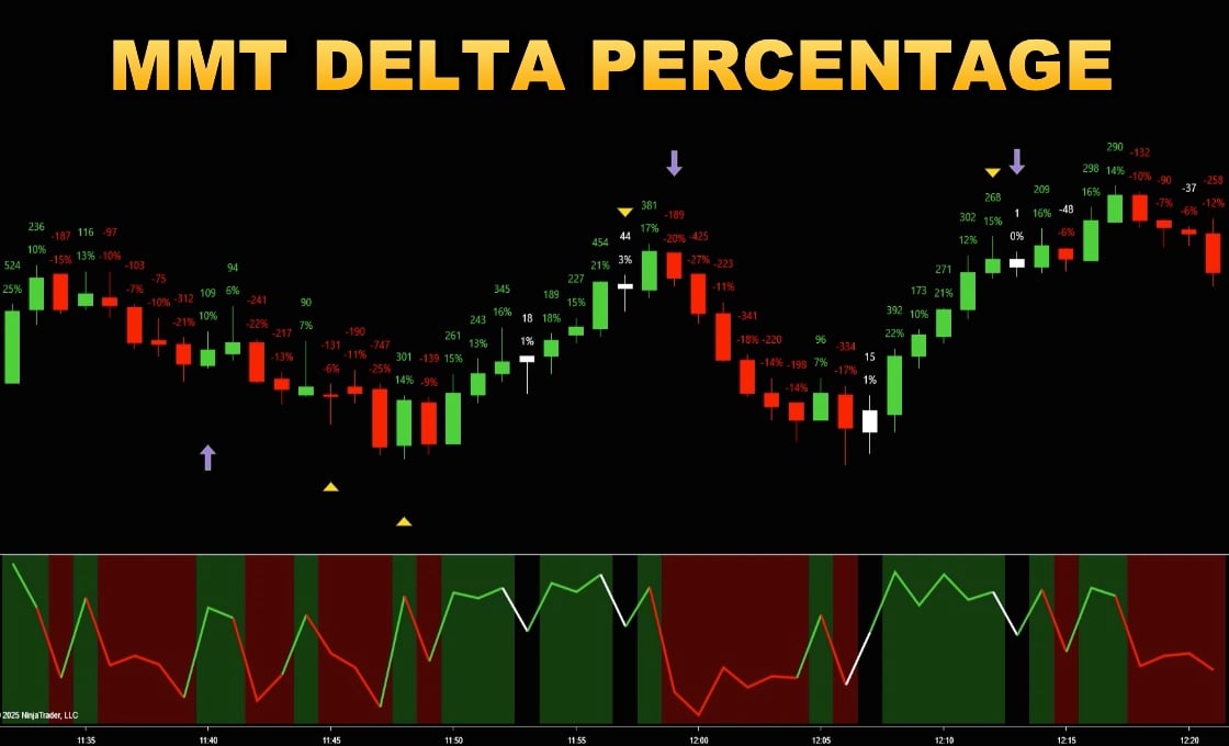 MMT DELTA PERCENTAGE