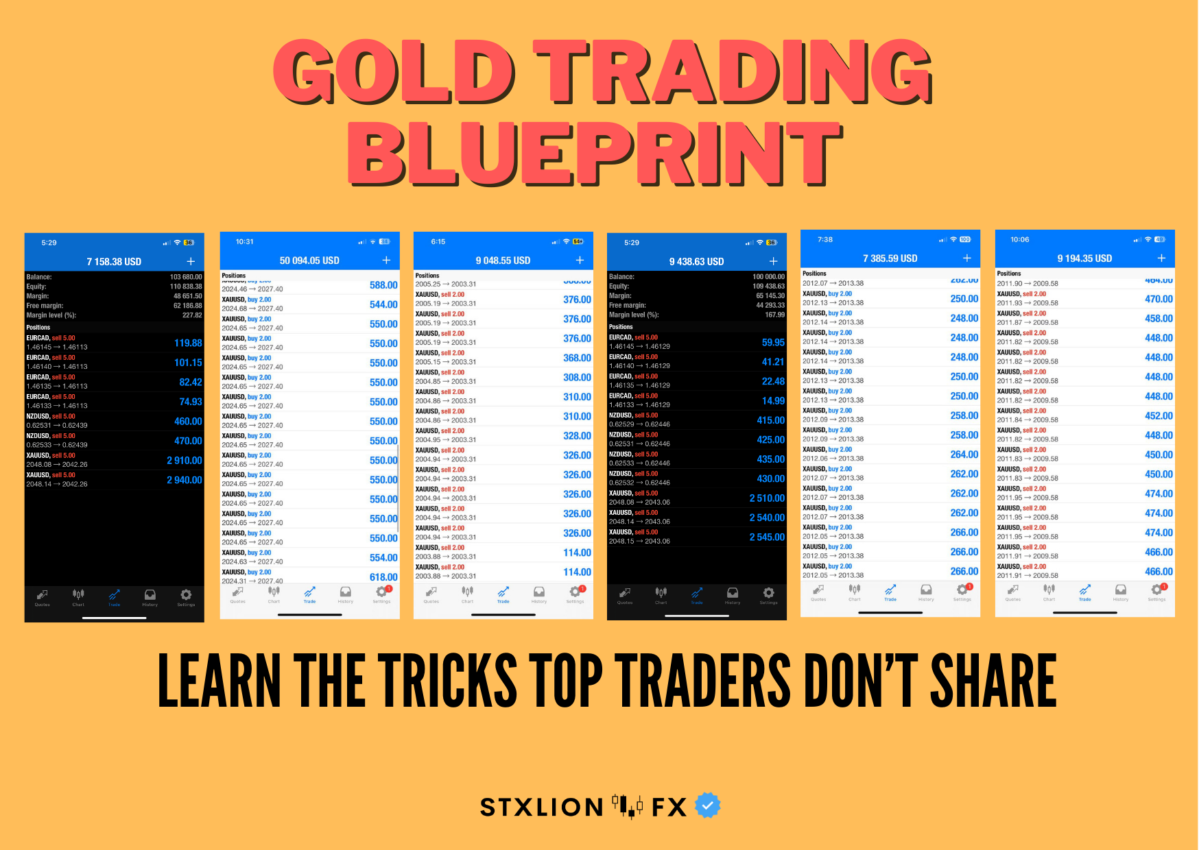 Precision: Gold & Forex