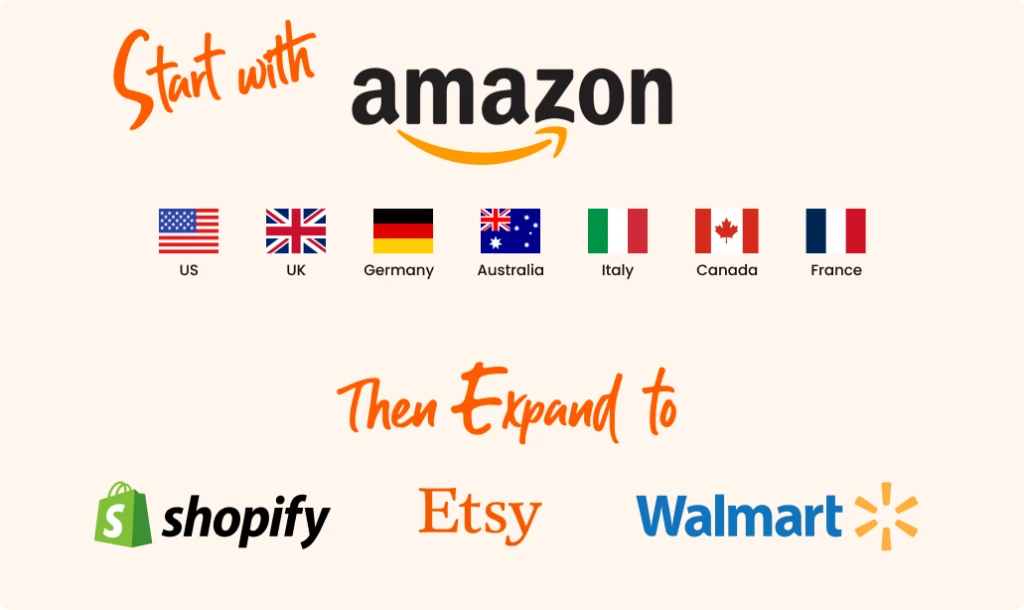 Master Amazon FBA