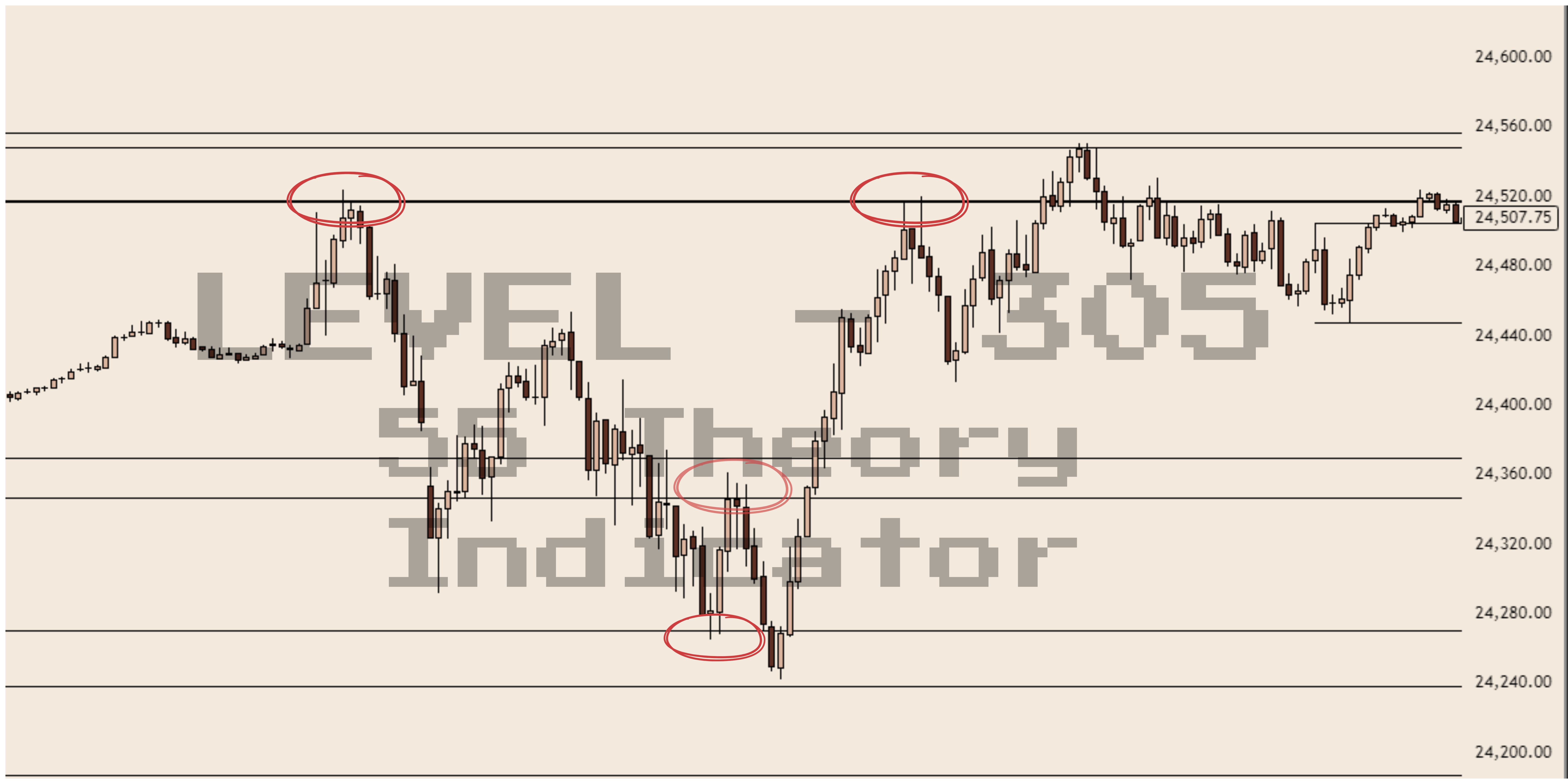 55 Theory Indicator
