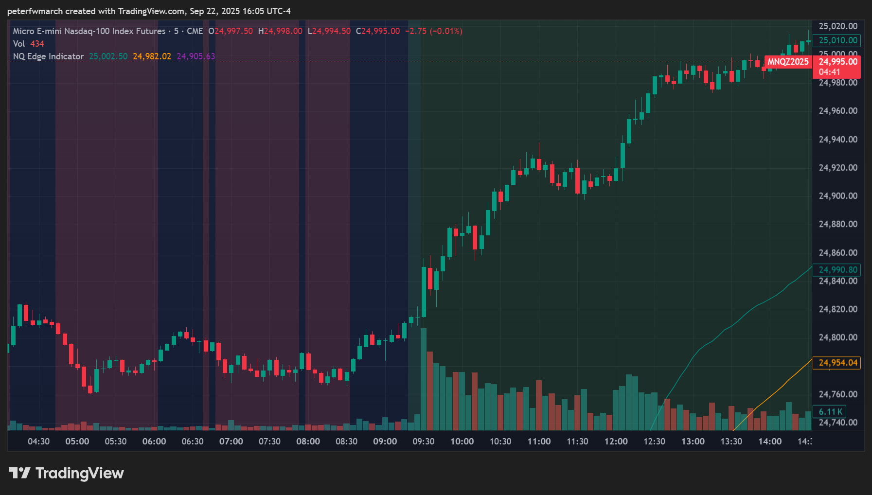 Edge Indicator