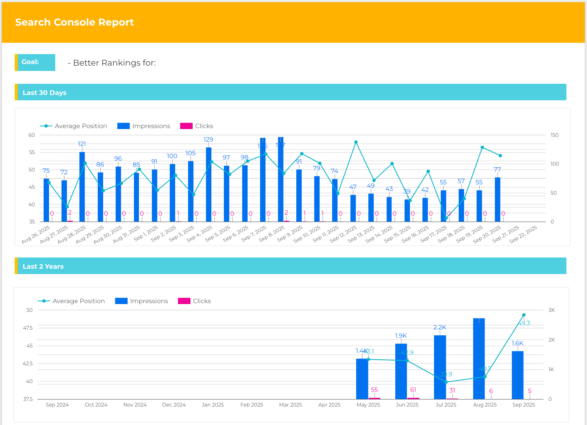 Search Console Report+