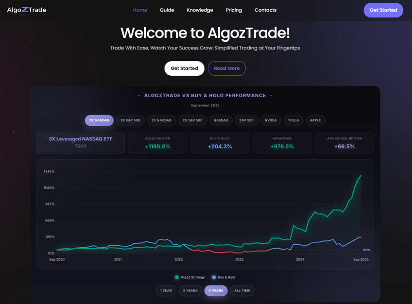 AlgozTrade Strategy