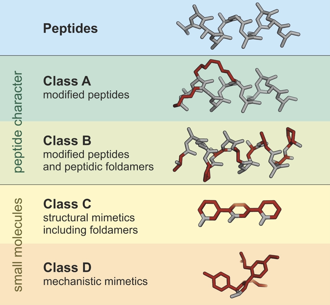Peptide Stack
