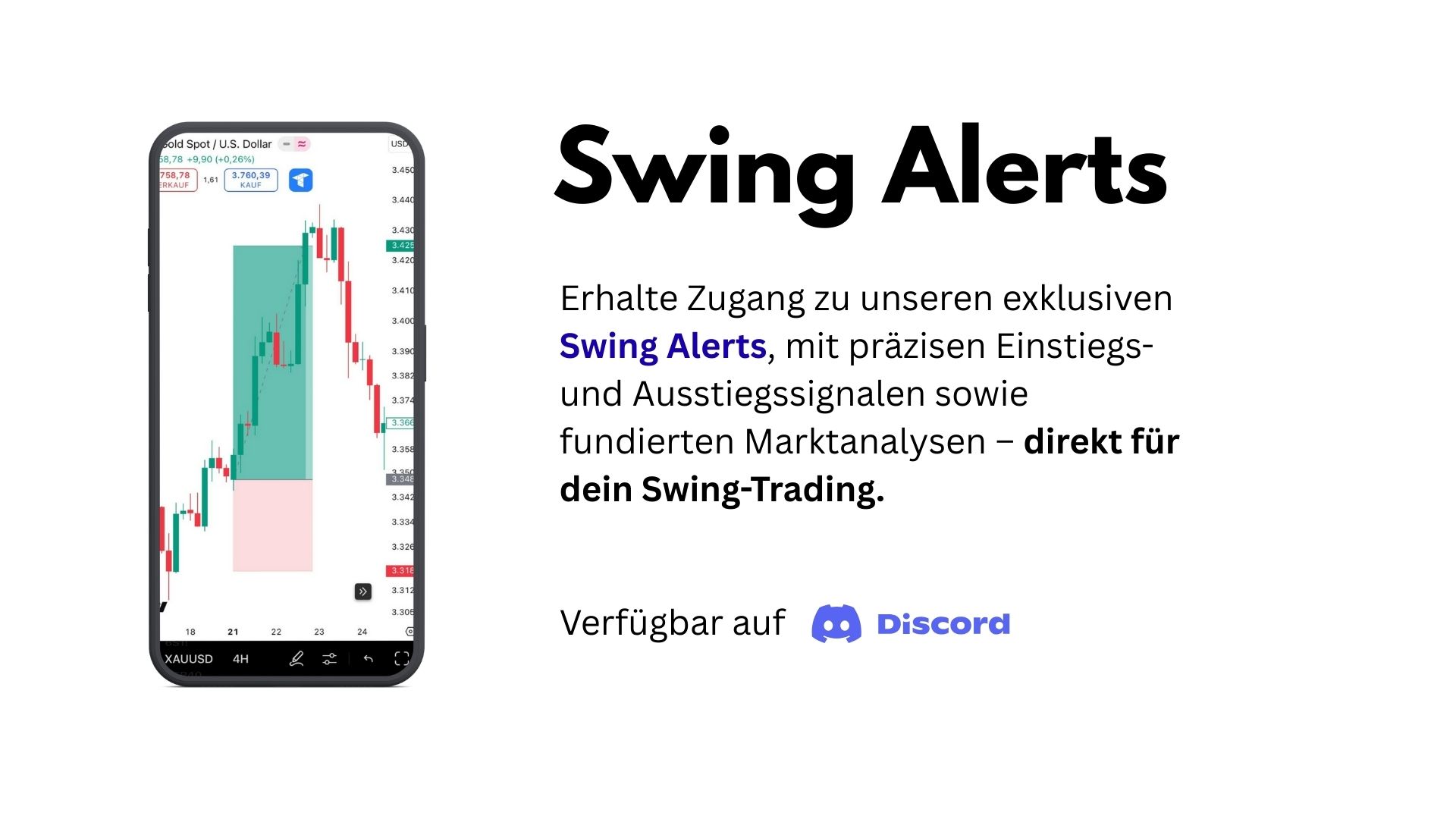 Swing Alerts