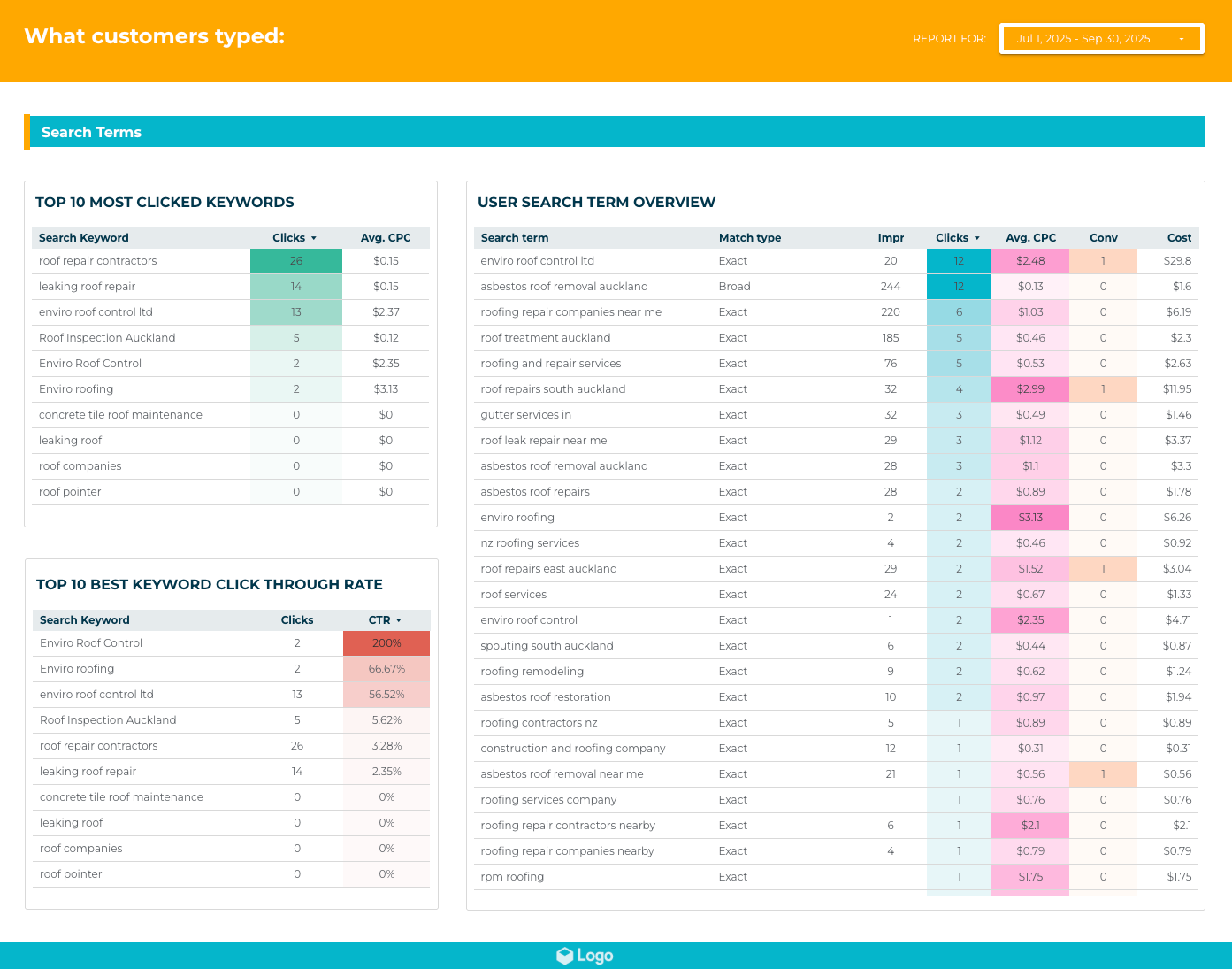Ads Report+