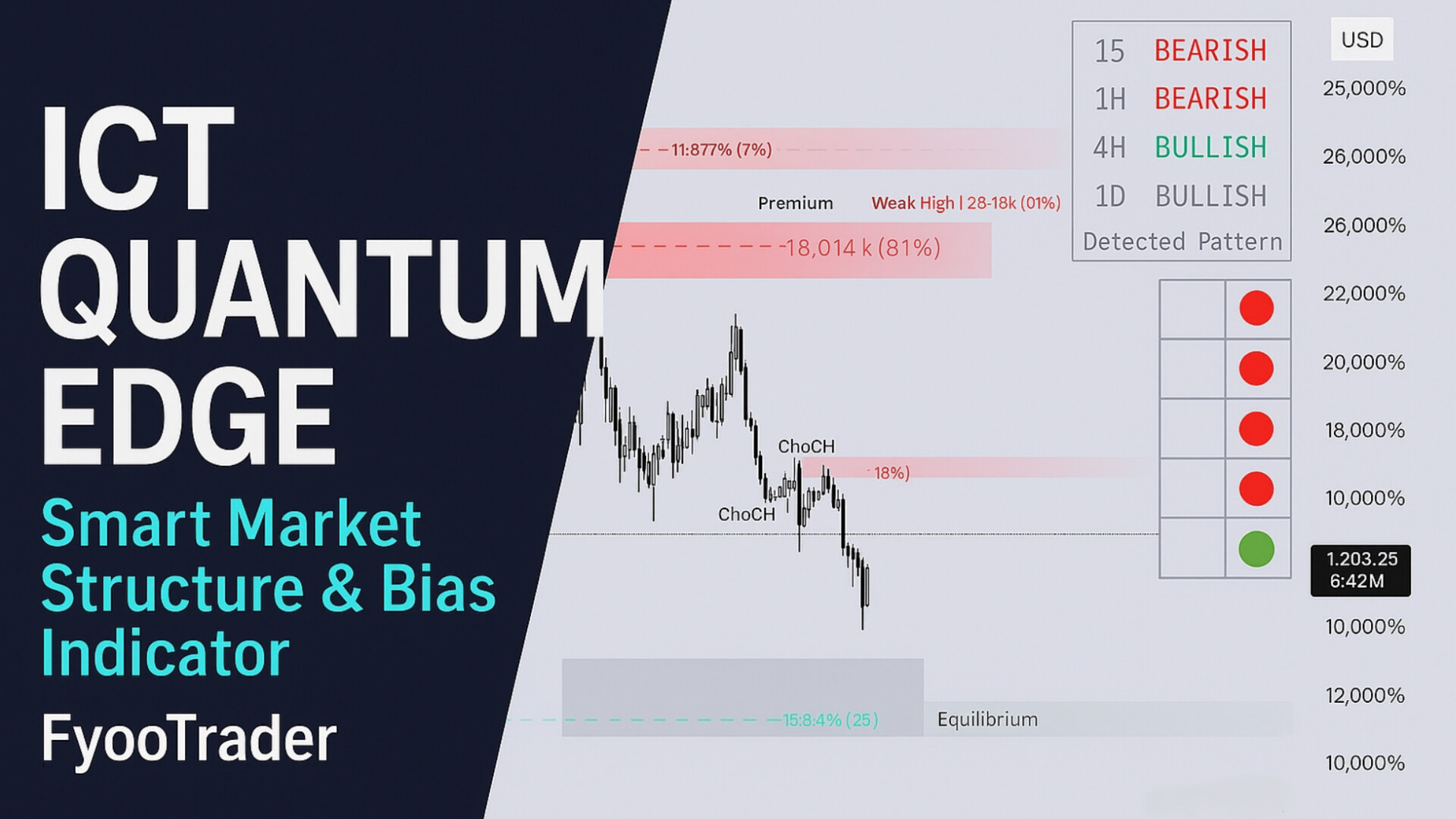  ICT Quantum Edge Indicator