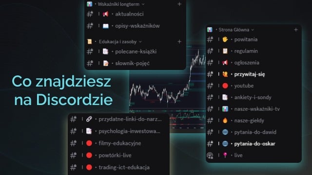 Droga inwestora Krypto Na Fali