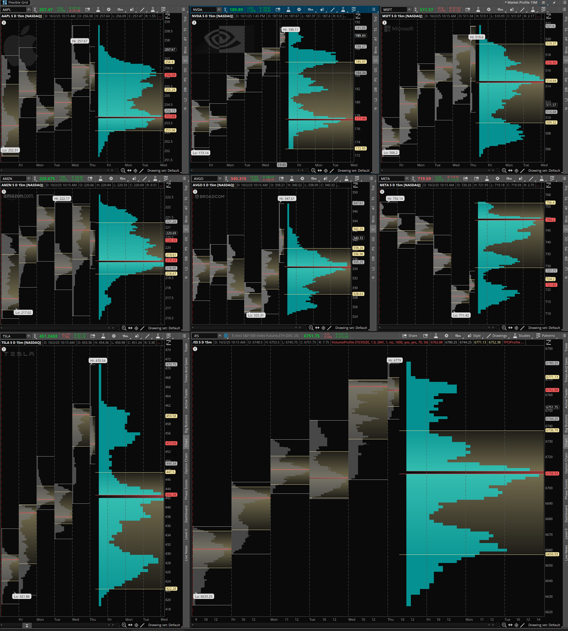 Volume Scripts para TOS