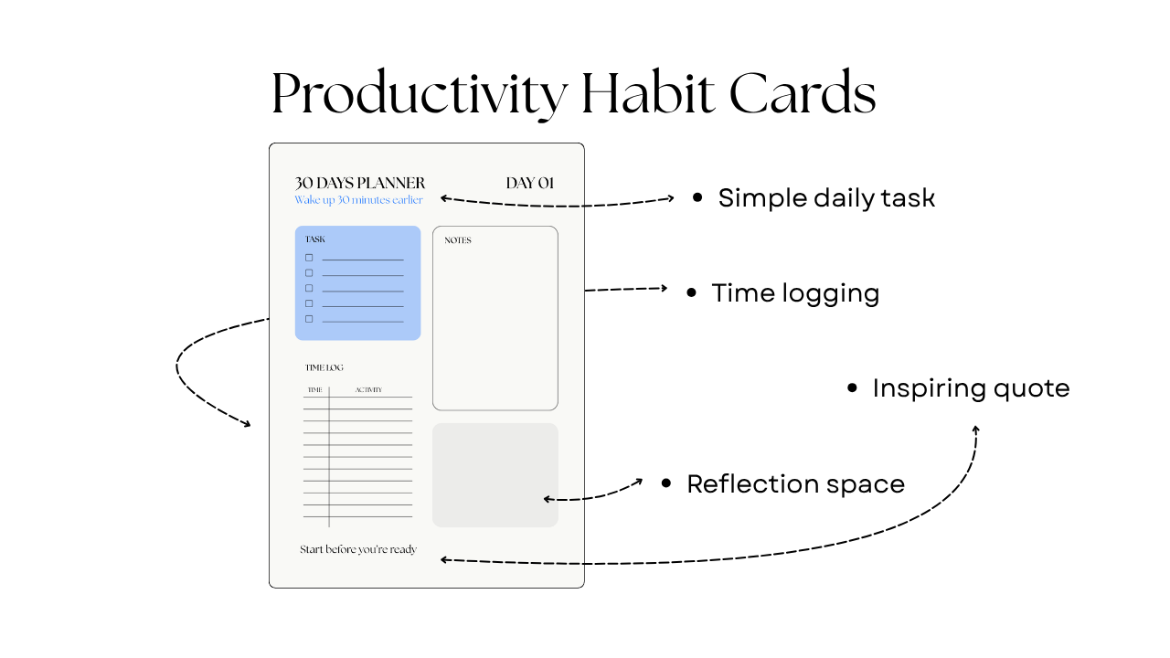 Entrepreneur Habit cards