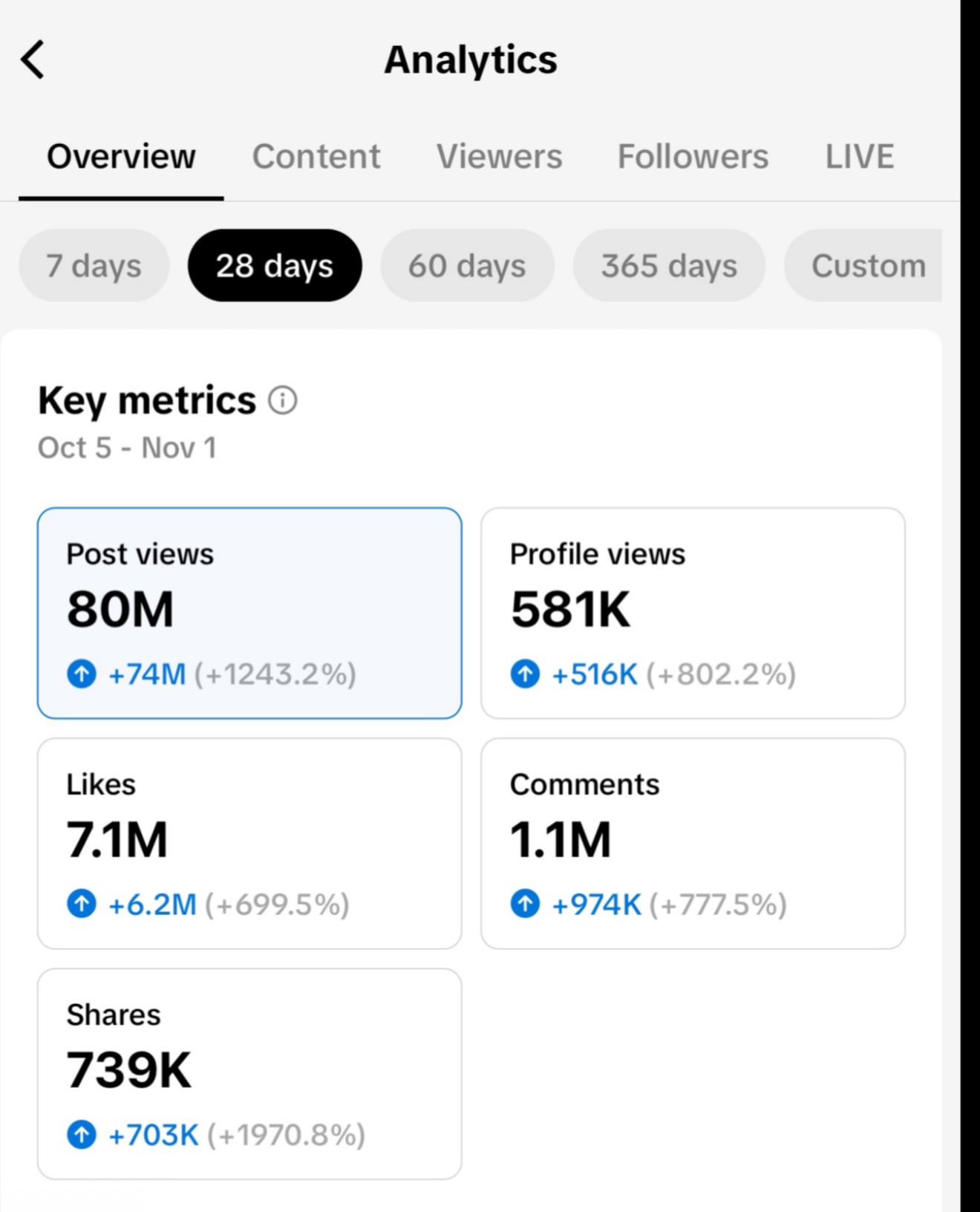 Social Media Growth