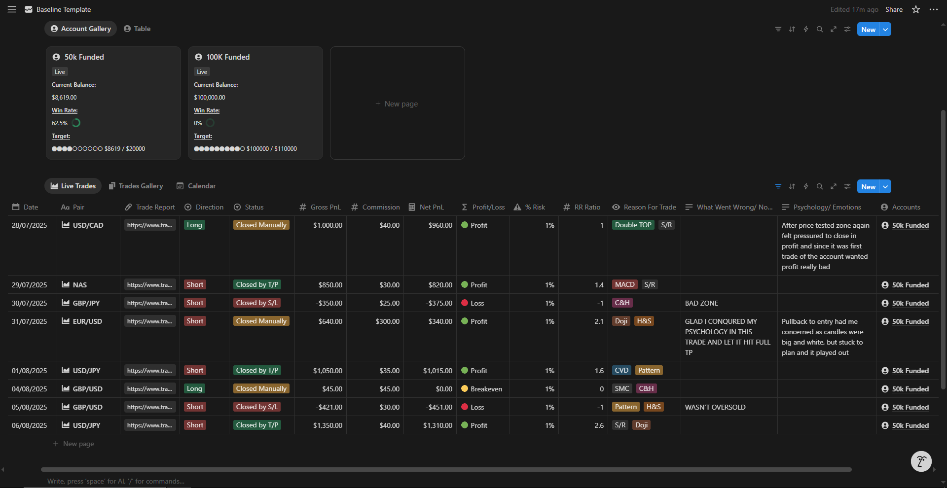 A Journal for Serious Traders