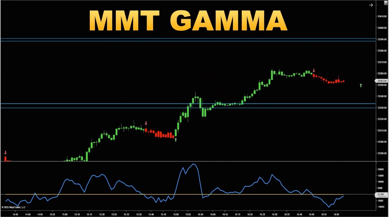 MMT GAMMA