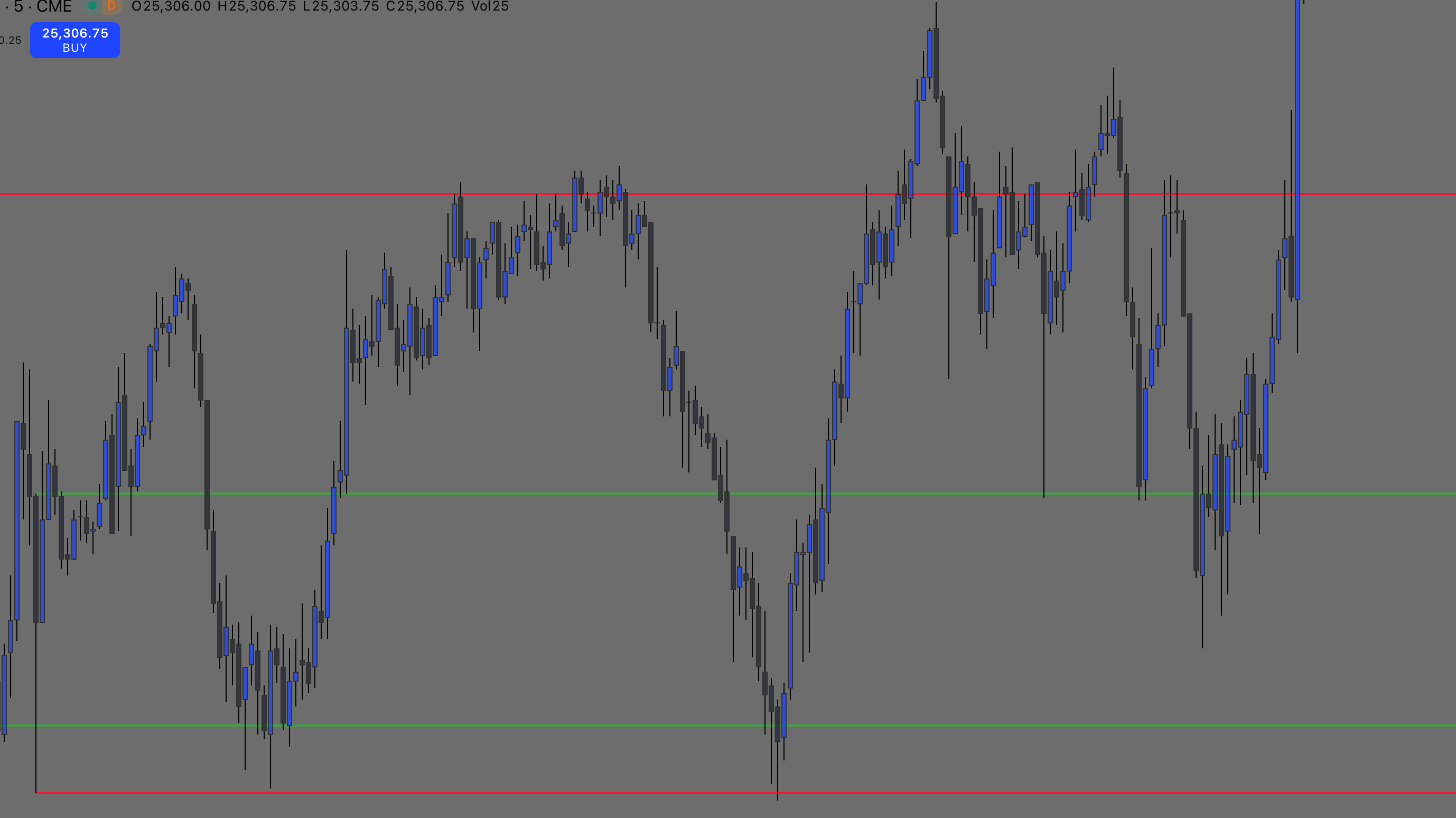 Rug's Custom LR Indicator