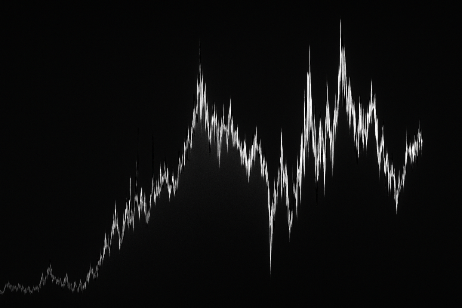 Master the charts | Monthly