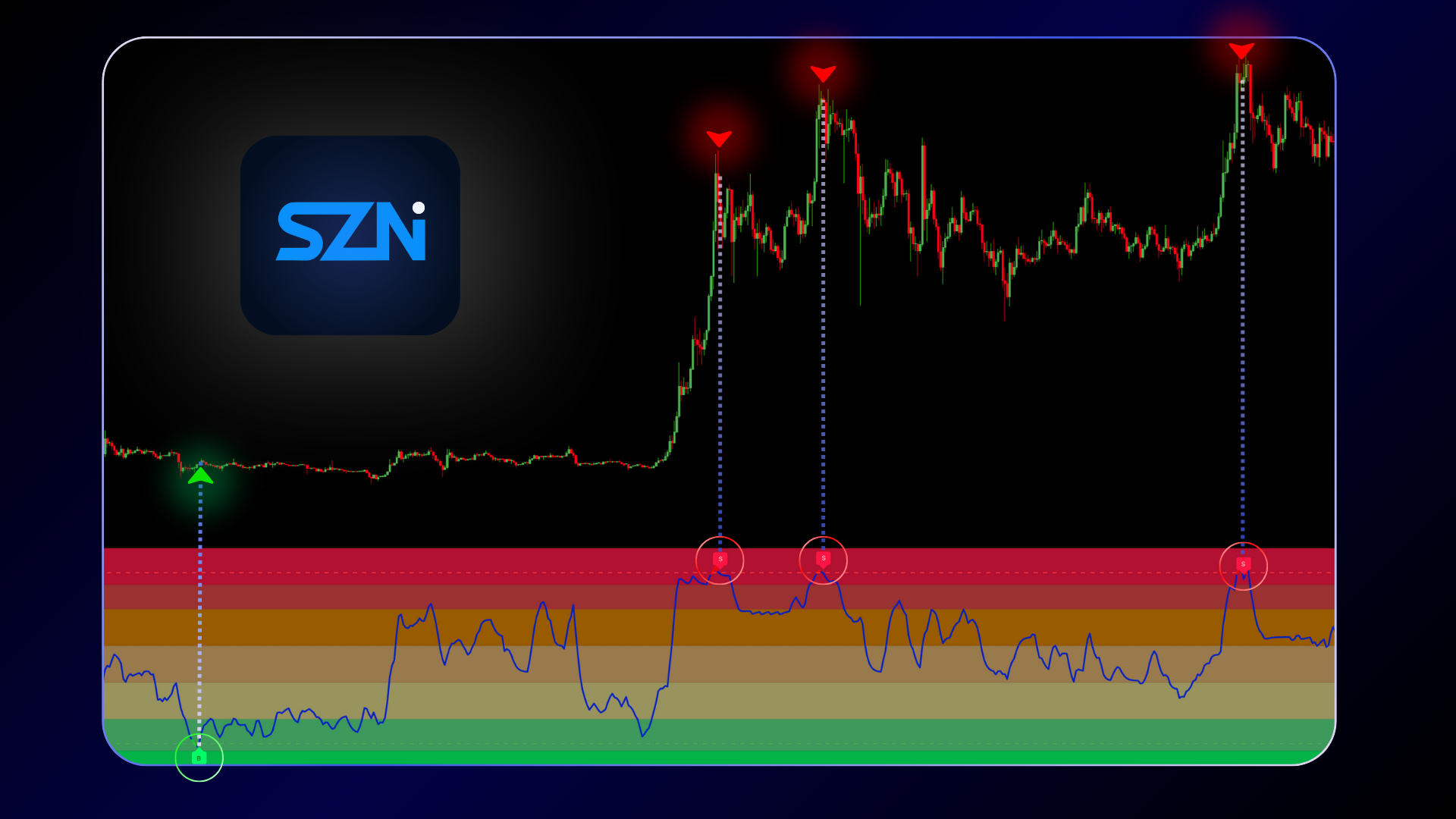 ASI Indicator