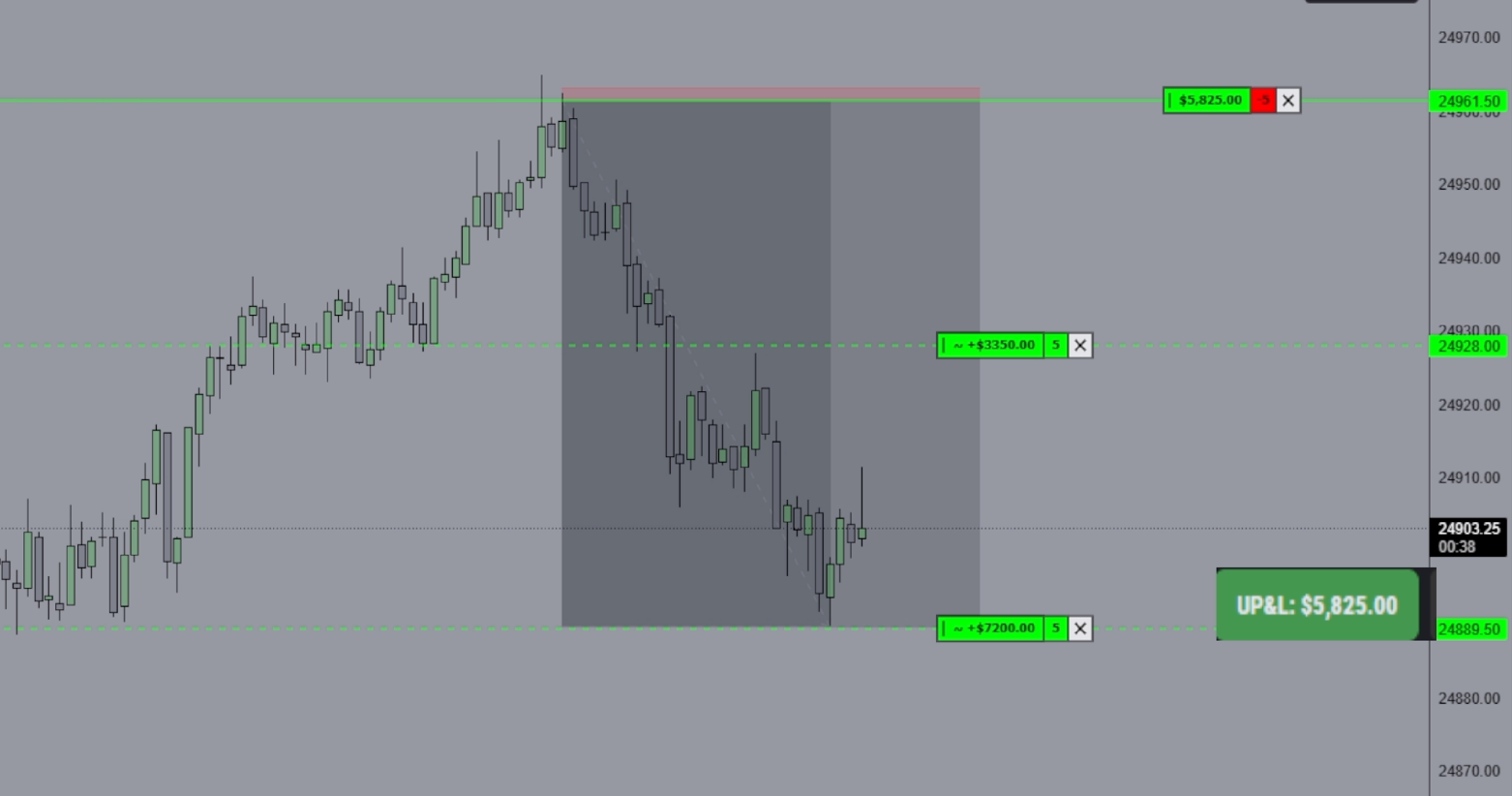 MarketMilker$ Lifetime